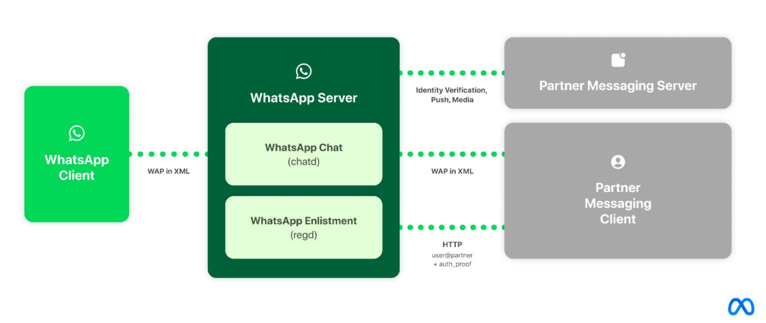 WhatsApp_interoperability_eu
